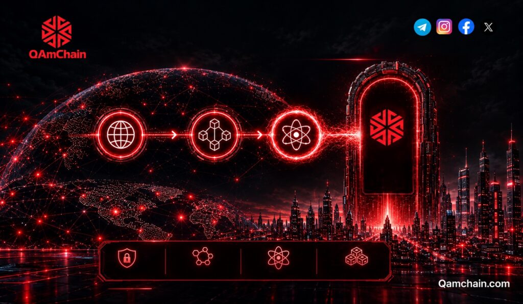 Q-AMCHAIN quantum resistant blockchain network